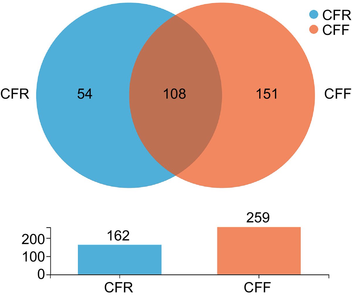 HortiPlant's tweet image. #MPB 
DNA metabarcoding reveals storage time &amp;amp; temperature drive fungal shifts in medicinal hawthorn fruit, including toxigenic species. 
@MaximumAcademic @ThePlantCell #FoodSafety #Mycotoxins
Details: maxapress.com/article/doi/10…