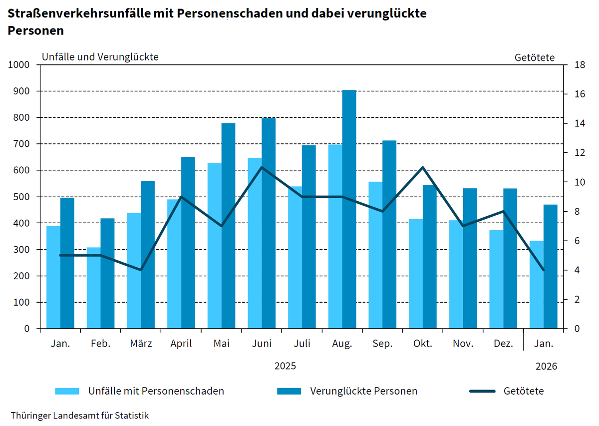 Statistik Thüringen tweet media