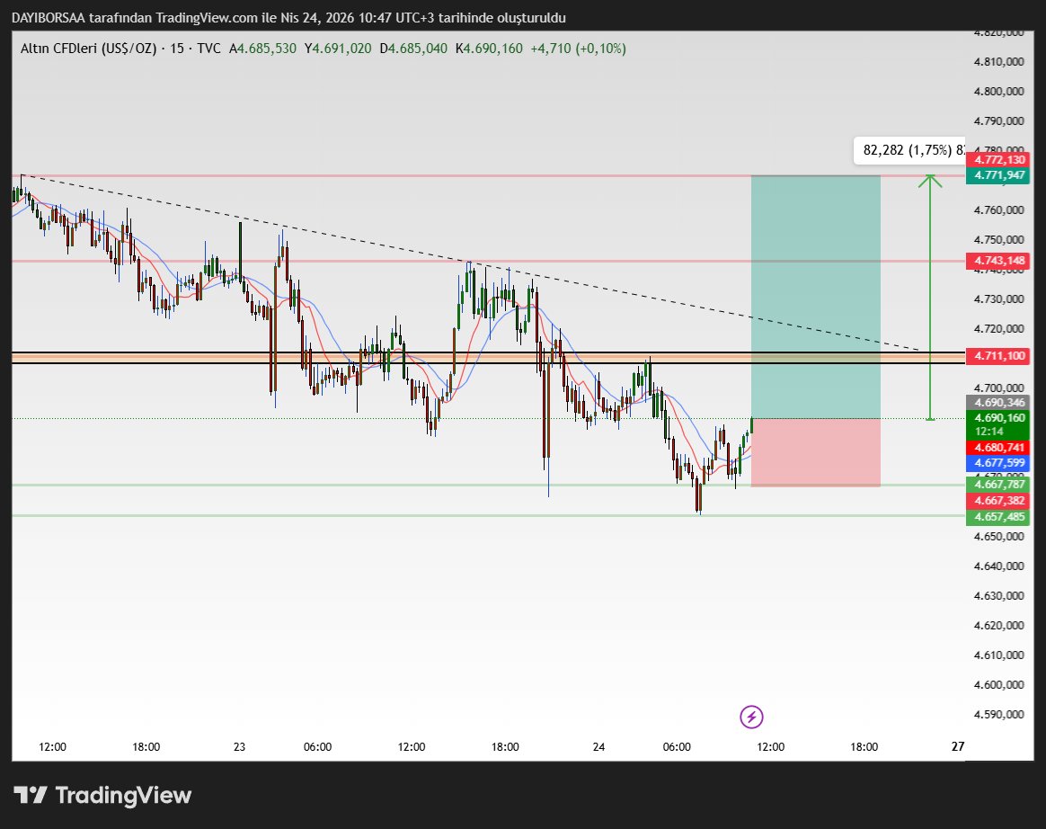 DAYI BORSA ✍️ tweet media