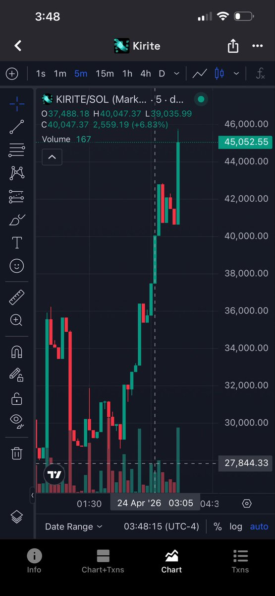 AlphaGems17 tweet media