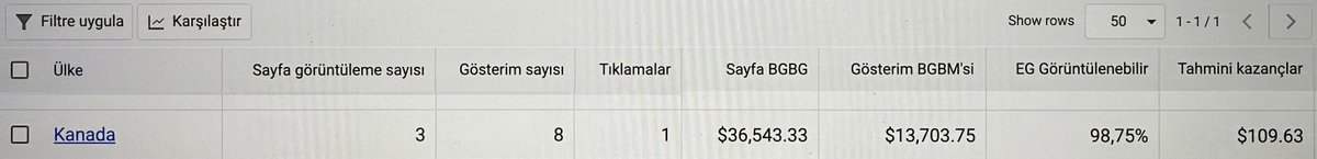 wytizer's tweet photo. #AdSense still works.

But not for everyone.

Only for those who understand this:

Traffic is vanity. Intent is profit.

👇 Dropping a real CPC screenshot from my Canada finance site below. https://t.co/M5SZiy84FI
