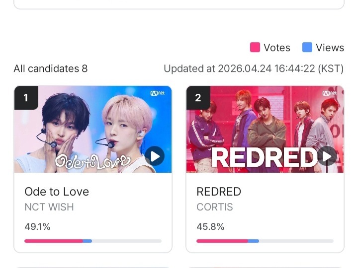 corfess! KEMANA 11M FOLLOWERS CORTIS YANG DIBANGGAIN ITU? MASIH NGEVOTE KAN COERS? JANGAN RAGU TANYA KE COERS LAIN BUAT NGEVOTE, AYO JADIIN INI PEMANASAN BUAT VOTE PRE VOTE/LIVE VOTE MANTI DI MNET, SEMAMGATTTTTT 🔥🔥🔥