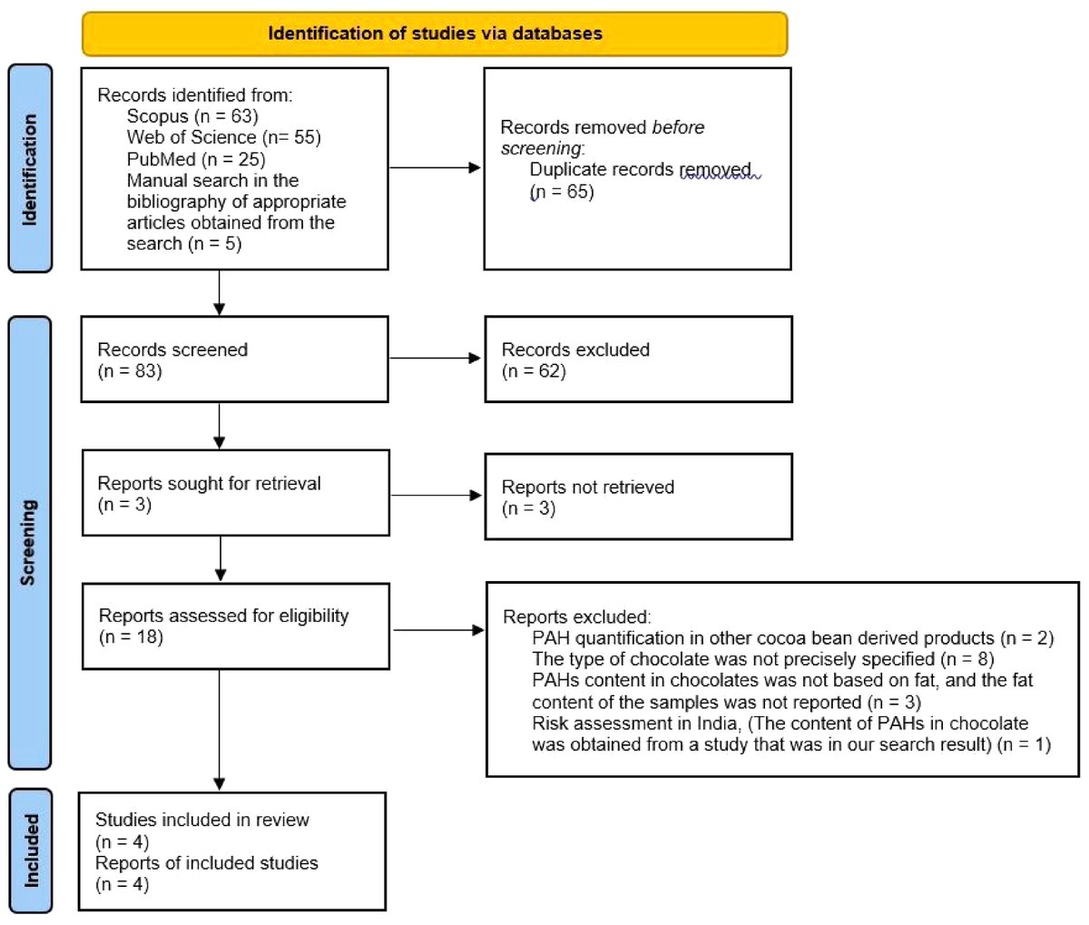 HortiPlant's tweet image. #BPR 
Global review finds PAH levels in chocolate mostly below EU limits. White chocolate has highest levels; regular consumption poses low health risk. 
@MaximumAcademic @aBIOTECH5 #Chocolate #FoodSafety
Details: maxapress.com/article/doi/10…