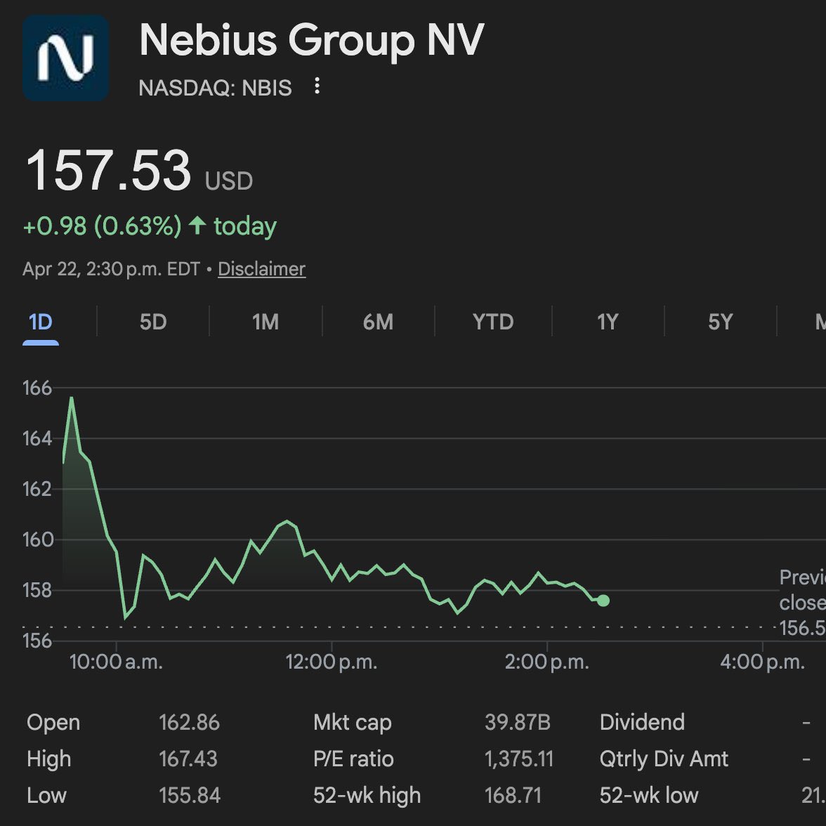 midascabal's tweet photo. $NBIS is a $200 stock trading at $150. 

I called $NBIS at $20. 

Follow to see my next trade. https://t.co/gr9mC5qLOK