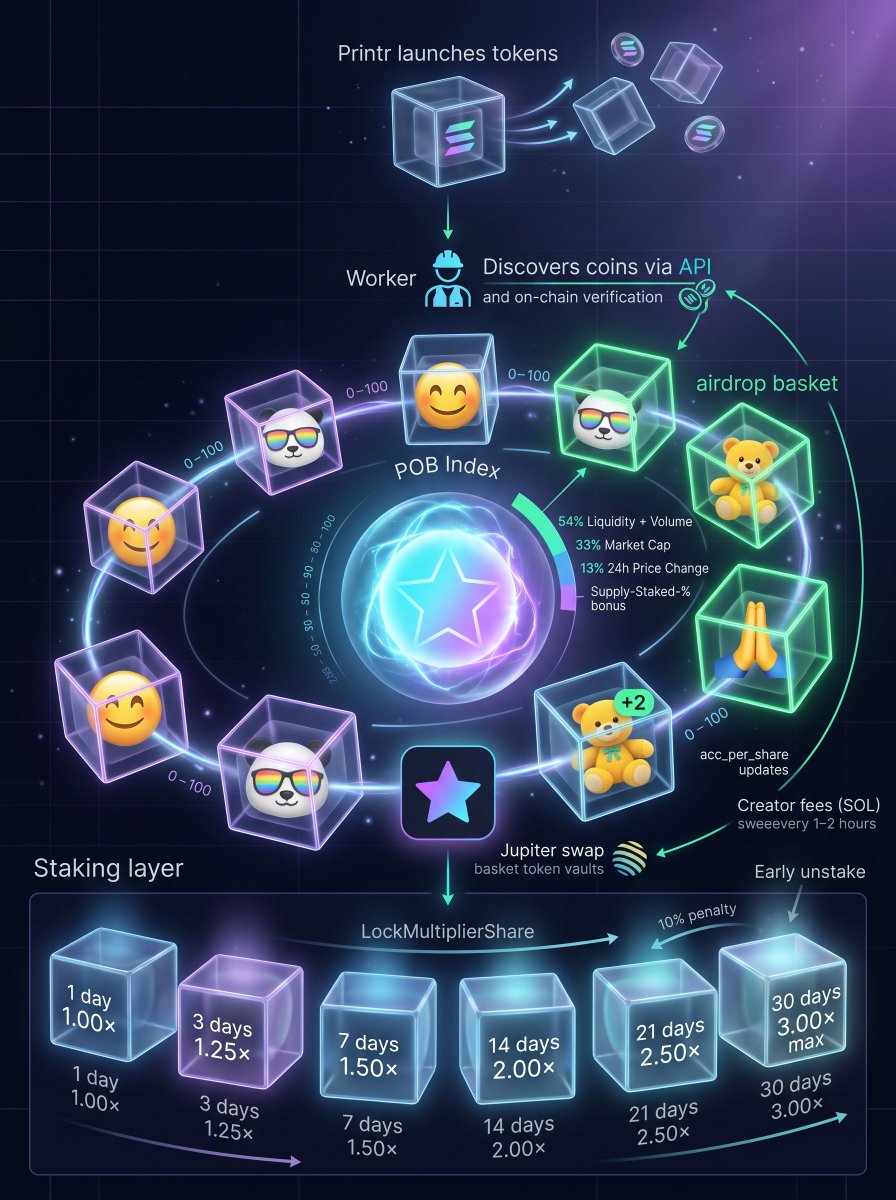 Proof Of Belief Index 500 tweet media