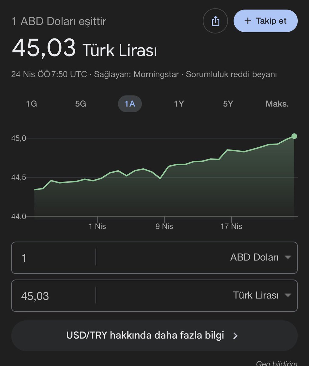 Kriptopratic's tweet image. Söylenecek söz yok #DolarTL 45₺ olarak rekor tazeledi.

Yıl sonu beklentim 49-52 ₺ aralığındadır.

#USDT #usdtry #Dolar #Ekonomi