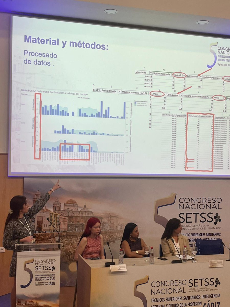CND_INGESA's tweet photo. 📅 Los pasados días 17 y 18 de abril de 2026 se celebró con éxito el V Congreso Nacional de la Sociedad Española de Técnicos Superiores Sanitarios (SETSS), en la @univcadiz, un entorno emblemático que acogió a numerosos profesionales del ámbito sanitario y técnico provenientes de toda España.

🎤 Durante el congreso, bajo el lema “Técnicos Superiores Sanitarios, inteligencia artificial y futuro de la profesión”, se llevaron a cabo ponencias, talleres y mesas redondas en torno a la aplicación de la IA, automatización y analítica avanzada en el ámbito sanitario. El Centro Nacional de Dosimetría (@INGESAnidad ) participó activamente, contribuyendo a debates especializados sobre protección radiológica, compartiendo sus experiencias, soluciones metodológicas y su compromiso con la seguridad en el uso de radiaciones ionizantes a través de los trabajos: 

 ✍🏼 Papel del TSID en el tratamiento térmico del Servicio de Dosimetría Personal del CND. Autoras: Claudia E nuñez, Amalia Sáez y Mireia Pallarés.

  ✍🏼 Controles de calidad de la sala y de los lectores en el Servicio de Dosimetría Personal Externo del CND. Autores/as: Ornella Uccello, Alberto Jiménez, Alba Alegre y Amalia Sáez.

 ✍🏼 Análisis de historiales dosimétricos para evaluar la viabilidad de Técnicas de IA en la clasificación de TE. Autores/as: Alba Alegre, Ana Mª Bosch, Laura Baeza y José Luis Pamos.  

🤝 Queremos expresar nuestro profundo agradecimiento a @setss_tss y a la Universidad de Cádiz por la planificación y coordinación. Estos eventos cobran un valor incalculable para divulgar y fortalecer la protección radiológica, fomentar el intercambio profesional y consolidar un ámbito técnico sanitario más seguro y avanzado, tanto en España como en Europa.

#proteccionradiologica #dosimetria #técnicossuperioressanitarios #cndosimetria