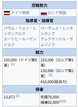 一般人「でも、これはだいぶ昔です。近現代なら、そんなことは起きないでしょう？」

ミリオタ「起こるぞ」