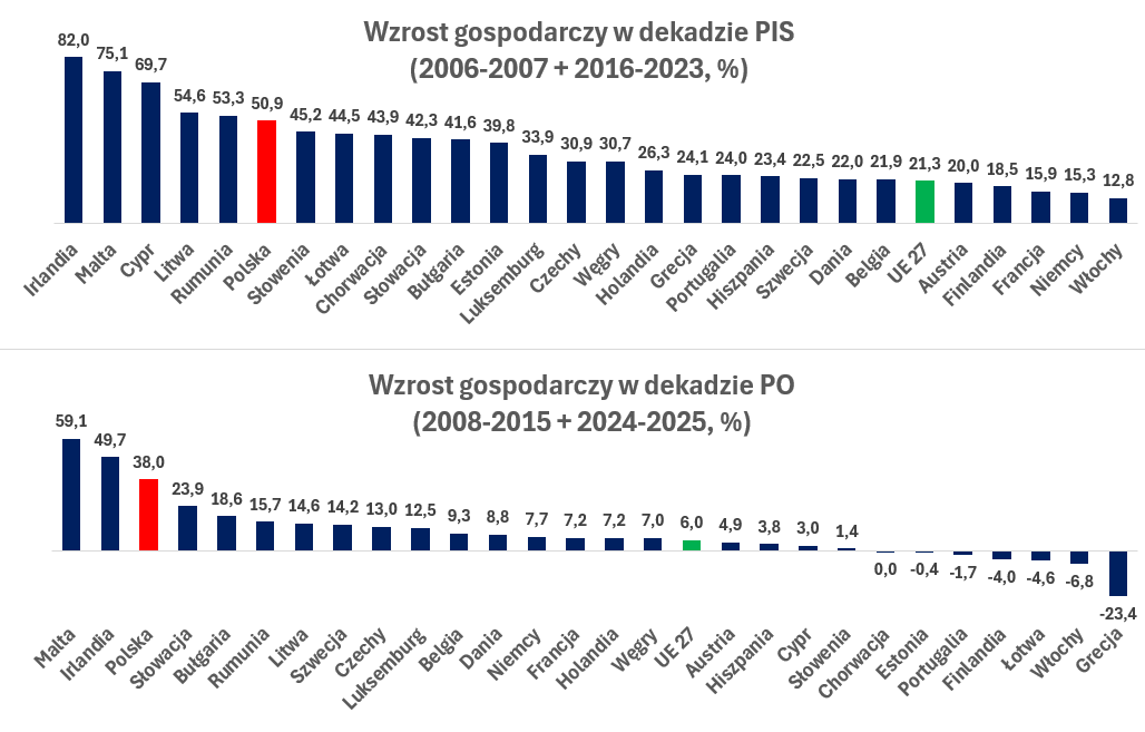 Krzysztof Szydlik 🇵🇱🇪🇺🇺🇦 tweet media