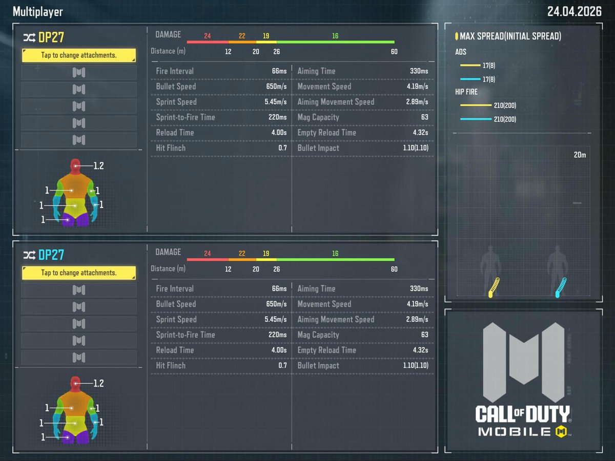 LeakersOnDuty's tweet image. DP27 2nd Shadow Changes

- Increased Range: 10m-18m-23m -&amp;gt; 12m-20m-26m
- EMPRESS 490MM Rapid Barrel
  - Added ‘+40% Damage Range’ Buff
  - Removed Bullet Speed Penalty

#CODMobile #callofdutymobile #codm #codmnews #codmleaks