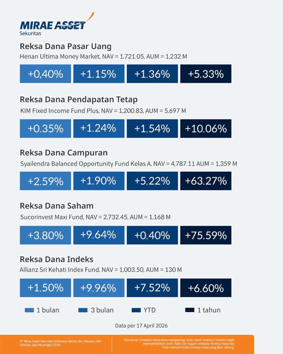 Mirae Asset Sekuritas Indonesia tweet media