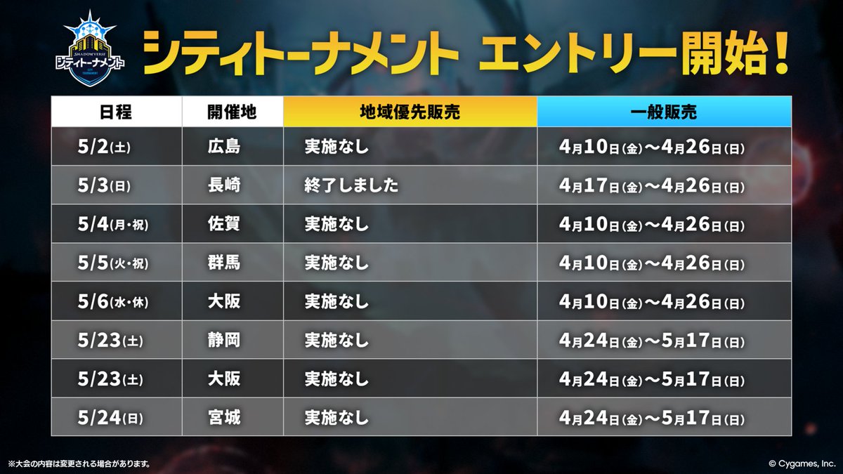 ／
シティトーナメントエントリー受付中！
＼

以下の大会は本日からチケット販売が開始となります！
▼一般販売
5/23 静岡・大阪
5/24 宮城

5/2～5/6開催分も受付中！
チケット販売ページはWebサイトの各大会からご確認ください！

▼Webサイト
shadowverse-wb.com/ja/event/ 

#シャドバWB