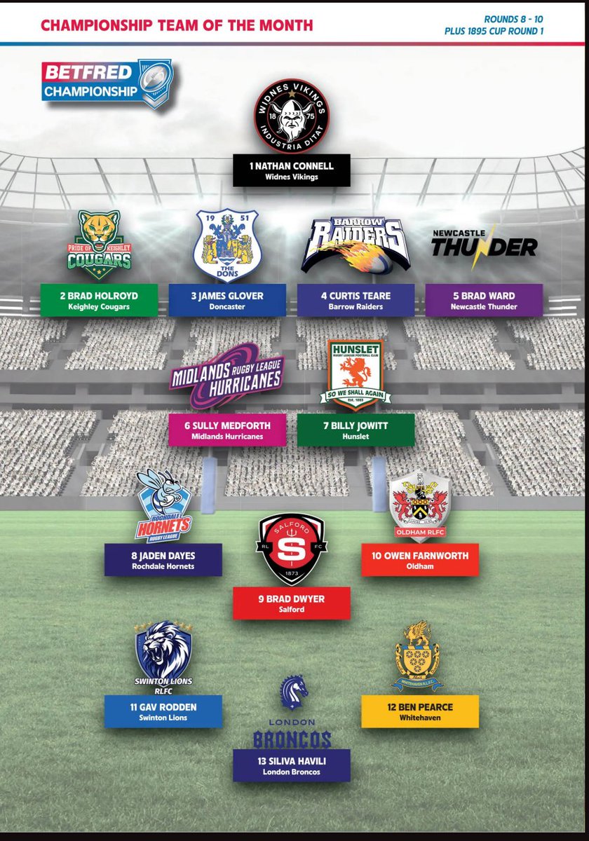 Midlands Hurricanes RLFC tweet media