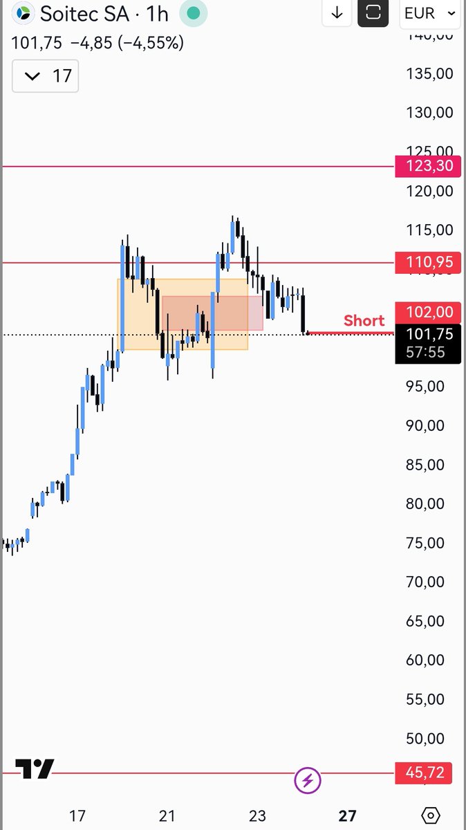 EliteProfit Trading tweet media