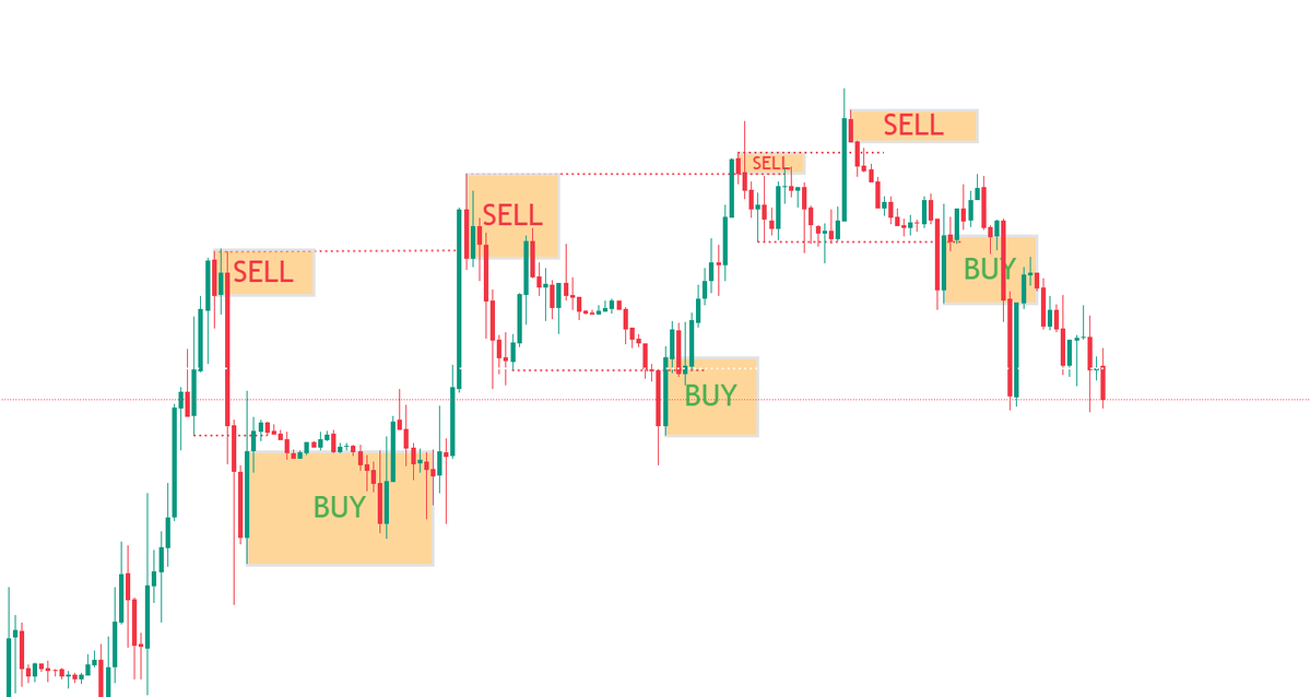 SuperxTrading tweet media