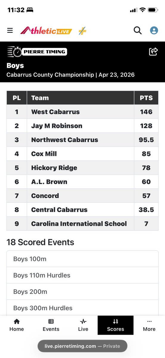 Northwest XC/Track tweet media