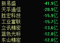 Trader✨Z007 tweet media