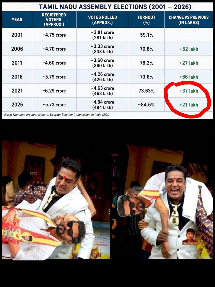 Kamal Wave >> Vijay Wave 💥