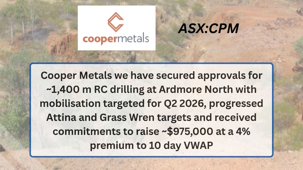 CooperMetals's tweet photo. $CPM 

@timarmstrong90  @Stew_Walters 

#ASX #CPM #Copper #Gold #Exploration #Mining https://t.co/jdKb6ybjz2