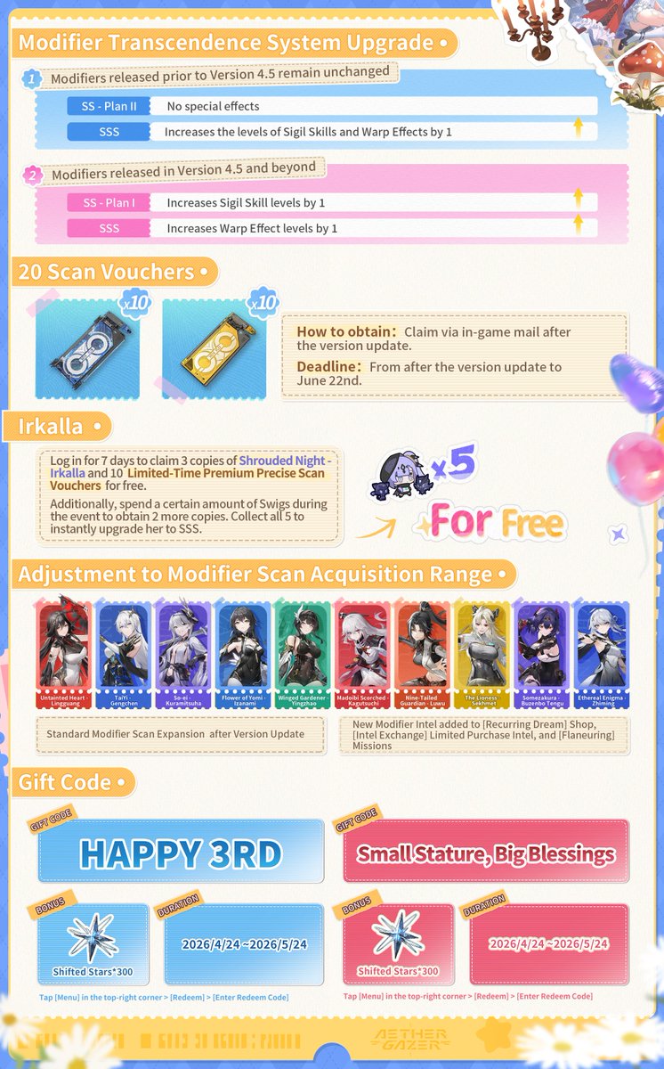 3rd Bonus Overview Dear Admin! Here is the 3rd Anniversary Bonus ...
