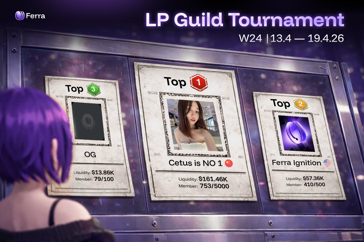 📢 Guild News Alert  #FerraLPGuild
· W24 Top Guilds: Bonus fees now claimable
· Cetus is NO 1 🇨🇳 <a href="/CetusProtocol/">Cetus🐳</a>🥇| Ferra Ignition 🇺🇸🥈| OG🥉

More on Feeds → ferra.ag/profile?addres…