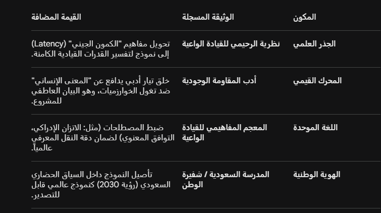 د. الرحيمي Dr. Alrohaimi tweet media