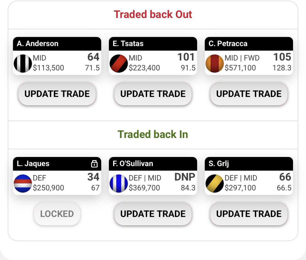 BergaHarry's tweet photo. If FOS is named what should I do?
Keep trades?
Switch Tsatas to rookie?
Switch Trac to Zurhaar or someone cheaper?
#supercoach https://t.co/IHsOBWW0wD