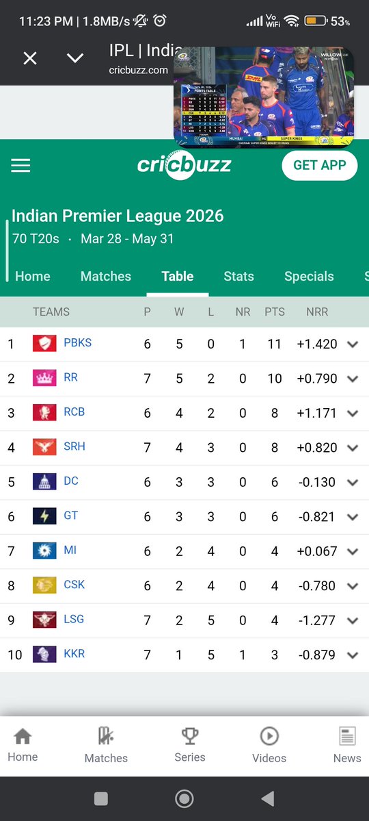 VVikrant NNayak tweet media