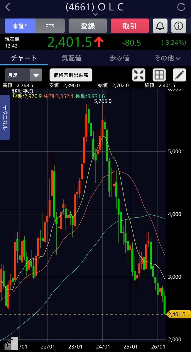 うな＠コツコツお得投資家💰️ tweet media