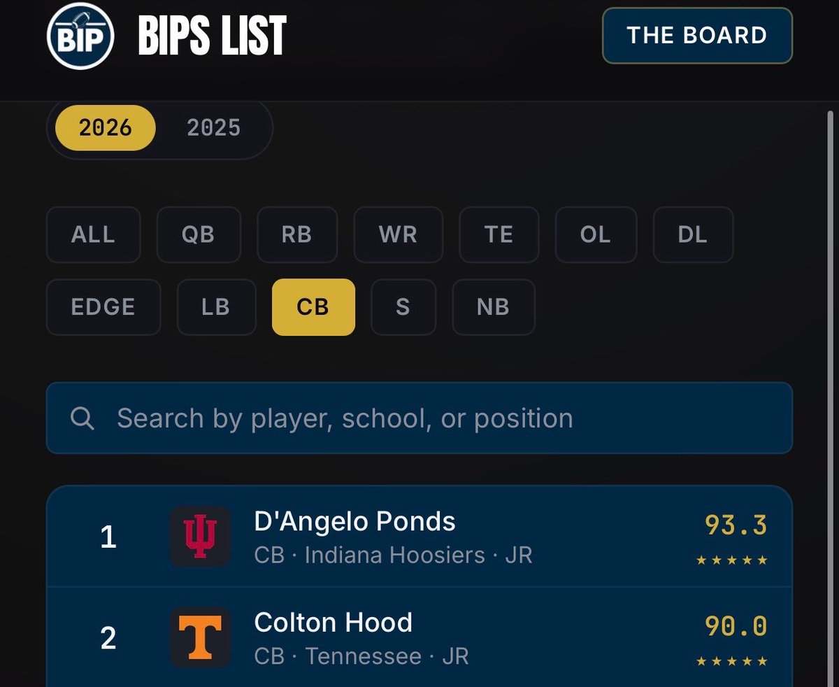 BIP’s List tweet media