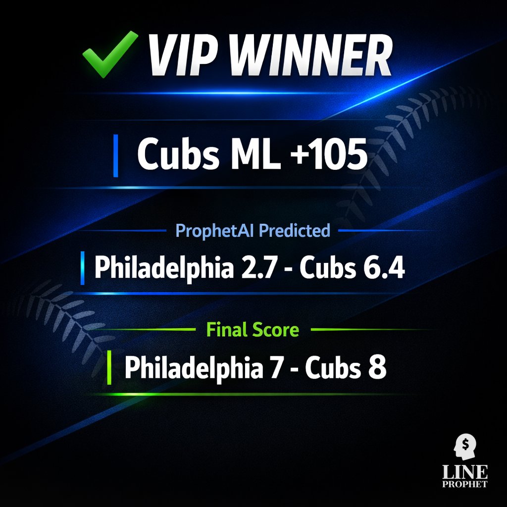LineProphetLLC's tweet photo. Winning pick β
Cubs ML +105 βΎ
Final: PHI 7, CHC 8
ProphetAI: PHI 2.7, CHC 6.4
π₯ Be here next time: https://t.co/FjuGyQnY3b
#MLB #VIPWinner https://t.co/hJD9Ub2Jaw