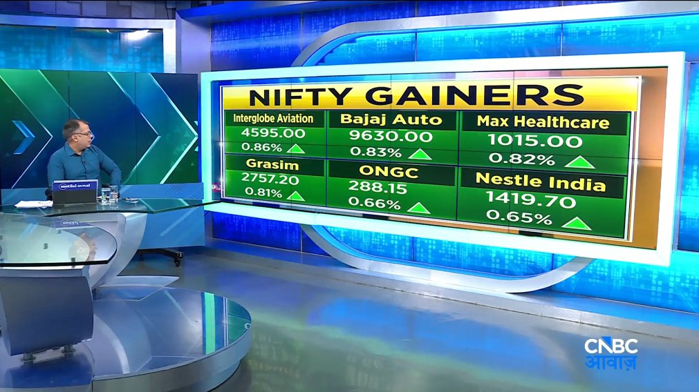 CNBC_Awaaz's tweet image. #MarketUpdate | #Gainer | इस वक्त निफ्टी के सबसे मजबूत शेयर        #AwaazMarkets #Nifty #StockMarketToday #intraday #trading #GAINERS #MarketOpening