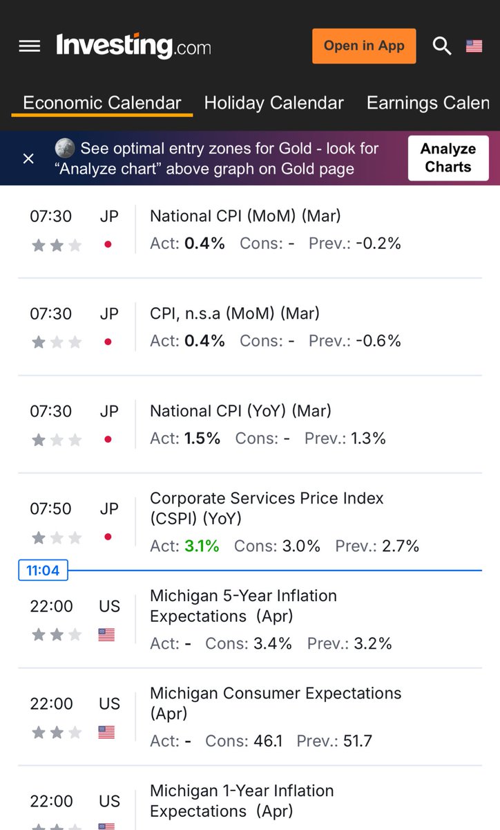 hoteliercrypto's tweet photo. Semakin Inflasi Jepang naik, semakin suka BoJ-nya karena targetnya memang inflasi 2%.

Bedanya adalah seluruh dunia itu sebagian besar bertumpu pada target inflasi 2% dari angka inflasi yang lebih tinggi.

Sedangkan Jepang dari angka minus.

Jika CPI Jepang naik maka DXY naik, karena BoJ belum akan memotong suku bunga, hanya menahan. Dan boleh jadi ada potensi naik.

Inflasi Jepang yang naik tidak sama dengan negeri lain yg bisa demo, alasannya gaji paling rendah dibebankan pada immigran untuk menjadi exit liquidity dari expor barang murah agar bisa bersaing dengan Tiongkok.

Inflasi Jepang yang naik membuat BoJ Hawkish dan menaikan Yen serta membuat DXY naik.

Tapi itu sementara ajah, karena Jepang tak punya kedaulatan jualan Surat Utang Amerikanya.

Jadi sampai kapan?

Sampai datang Stimulus yang diambil ekonomi yang terjun.

Itu adalah alasan dibalik saya mencoba memprediksi gerak Bitcoin jam 8-16.00 hari ini dan kebetulan benar.

Terimakasih sudah subs.