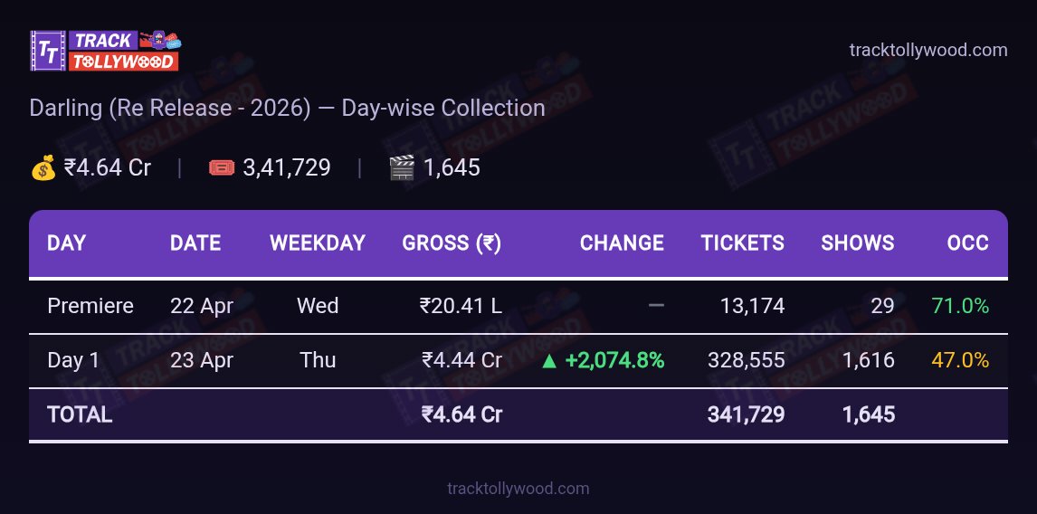 TrackTollywood tweet media