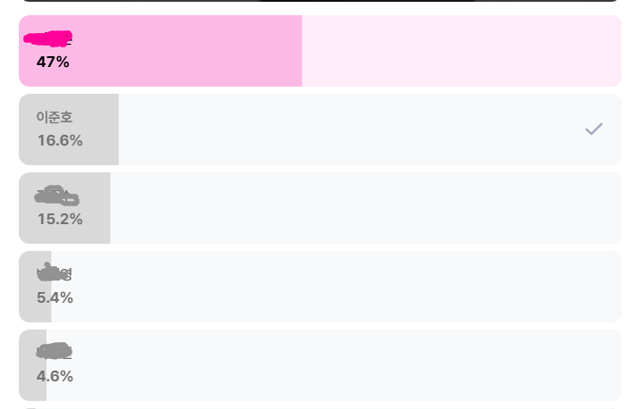 잊프들 어디갓나요 
m.entertain.naver.com/poll/polling?i…