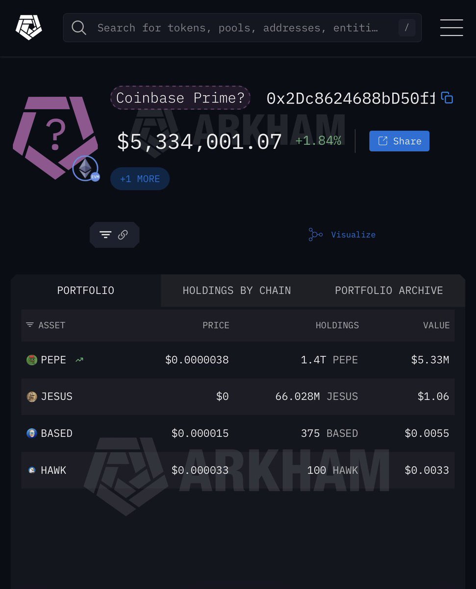 DombaEth27's tweet photo. BREAKING: Ternyata ada lagi ?
Whales ini diam-diam akumulasi dan menambah lebih banyak $PEPE 

Setelah 8 bulan ia sekali lagi mengumpulkan 800 miliar token $PEPE senilai $3,08 juta USD.

Sepertinya $PEPE terlihat sangat menarik!!
Apa sebaiknya memacari area untuk nambah lebih banyak $PEPE ?

wallet nya:  👇🏻
https://t.co/qXOvcRizAC