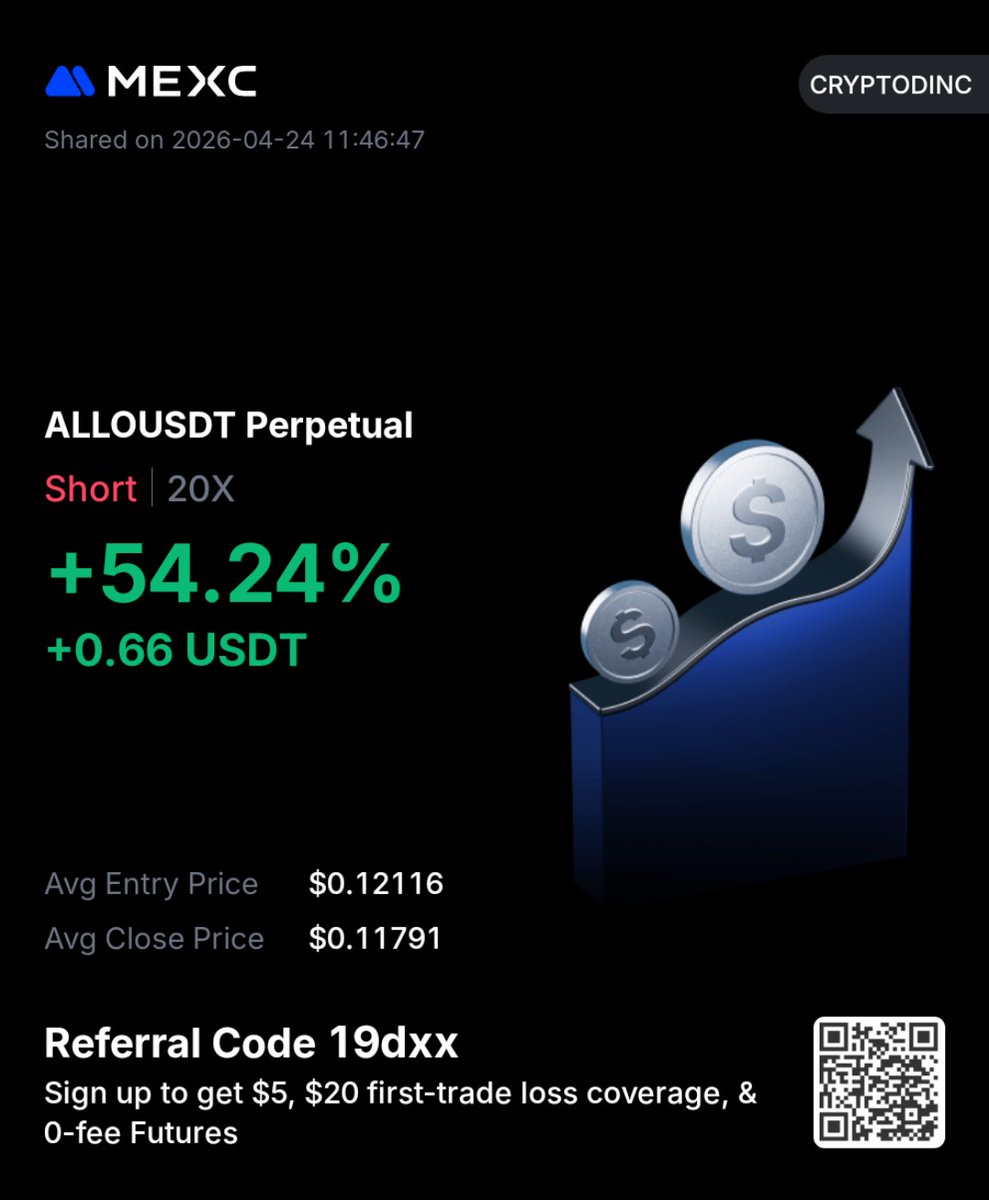 cryptodinc's tweet photo. 8. işlem $ALLO ✅
#MEXC #CopyTrade #CopyTrader #CopyTrading #ALLO #ALLORA https://t.co/ZT04e0Y2hp