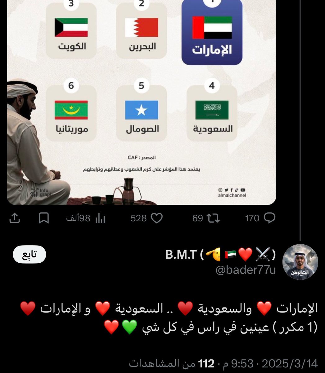 ابو باسل tweet media