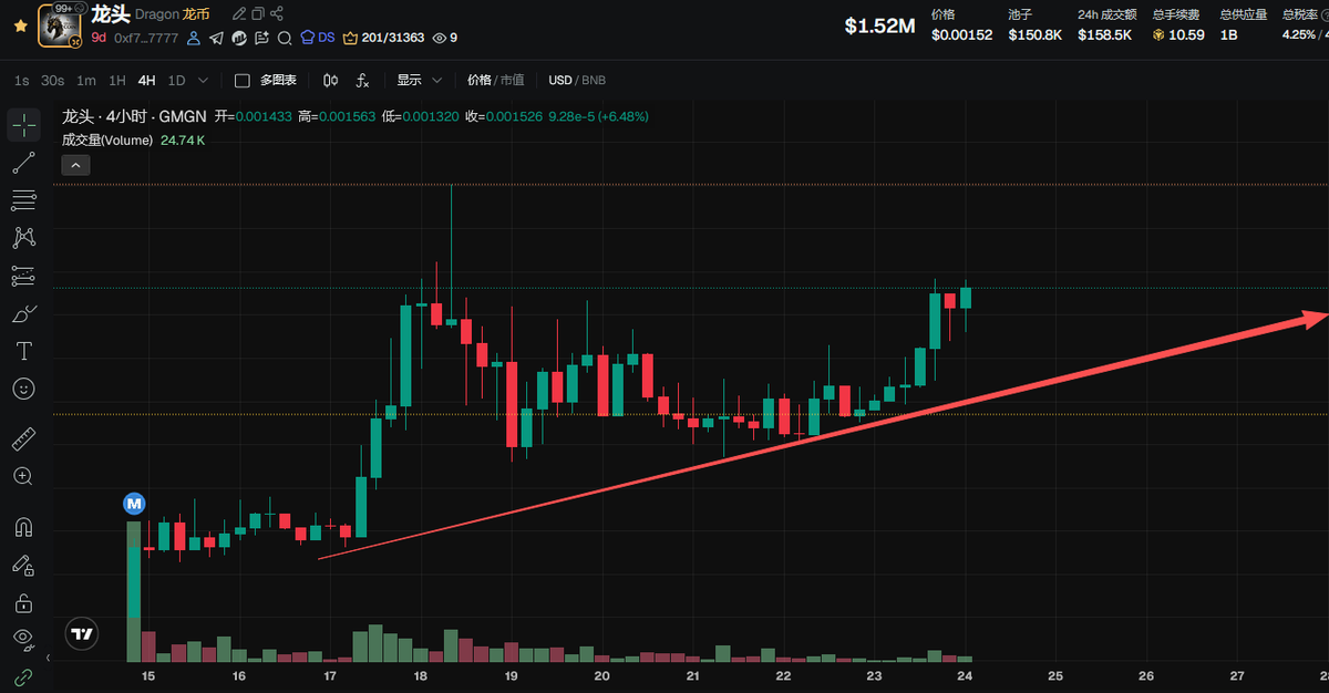 李呆妹🔶BNB tweet media