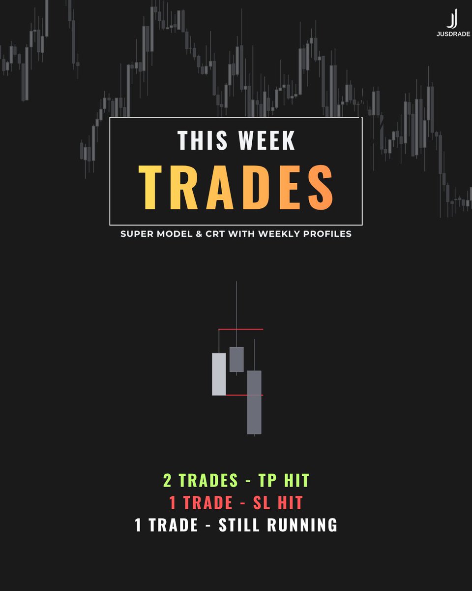 jusdrade's tweet image. This week trades recap ✍️
April 20,2026 -- April 24,2026

#SUPERMODEL #CRT #WEEKLYPROFILES