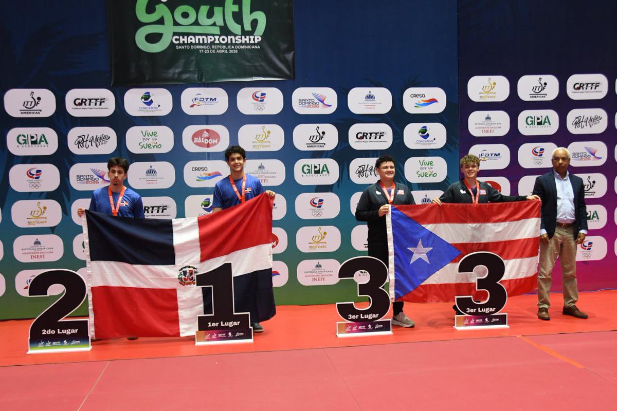 fedoteme's tweet photo. 🏓✨ Ceremonia de premiación – U19 Boys’ Singles

🥇 🇩🇴 DOM
🥈 🇩🇴 DOM
🥉 🇵🇷 PUR
🥉 🇵🇷 PUR

#YouthChampionship #Fedoteme https://t.co/rizLTpGrVa