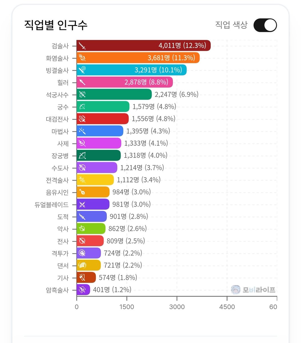 암술아....... 암술아......
