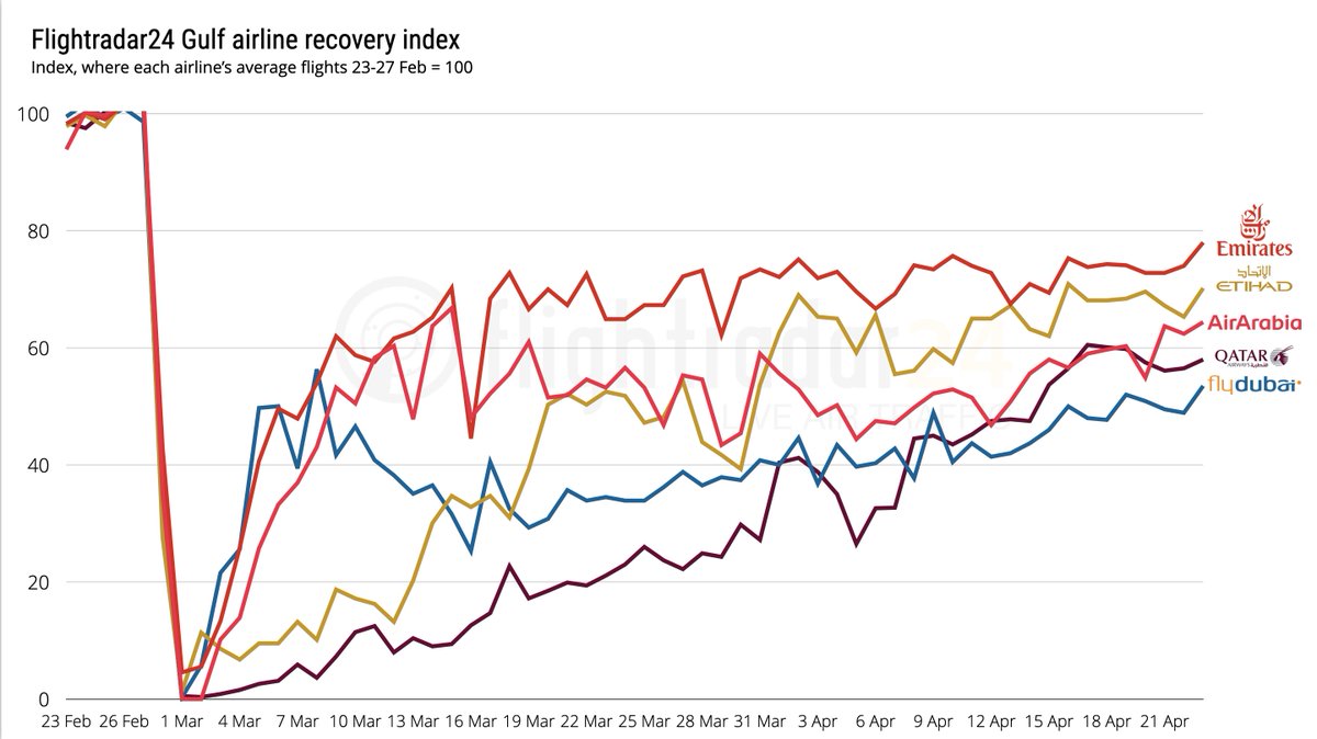 Flightradar24 tweet media
