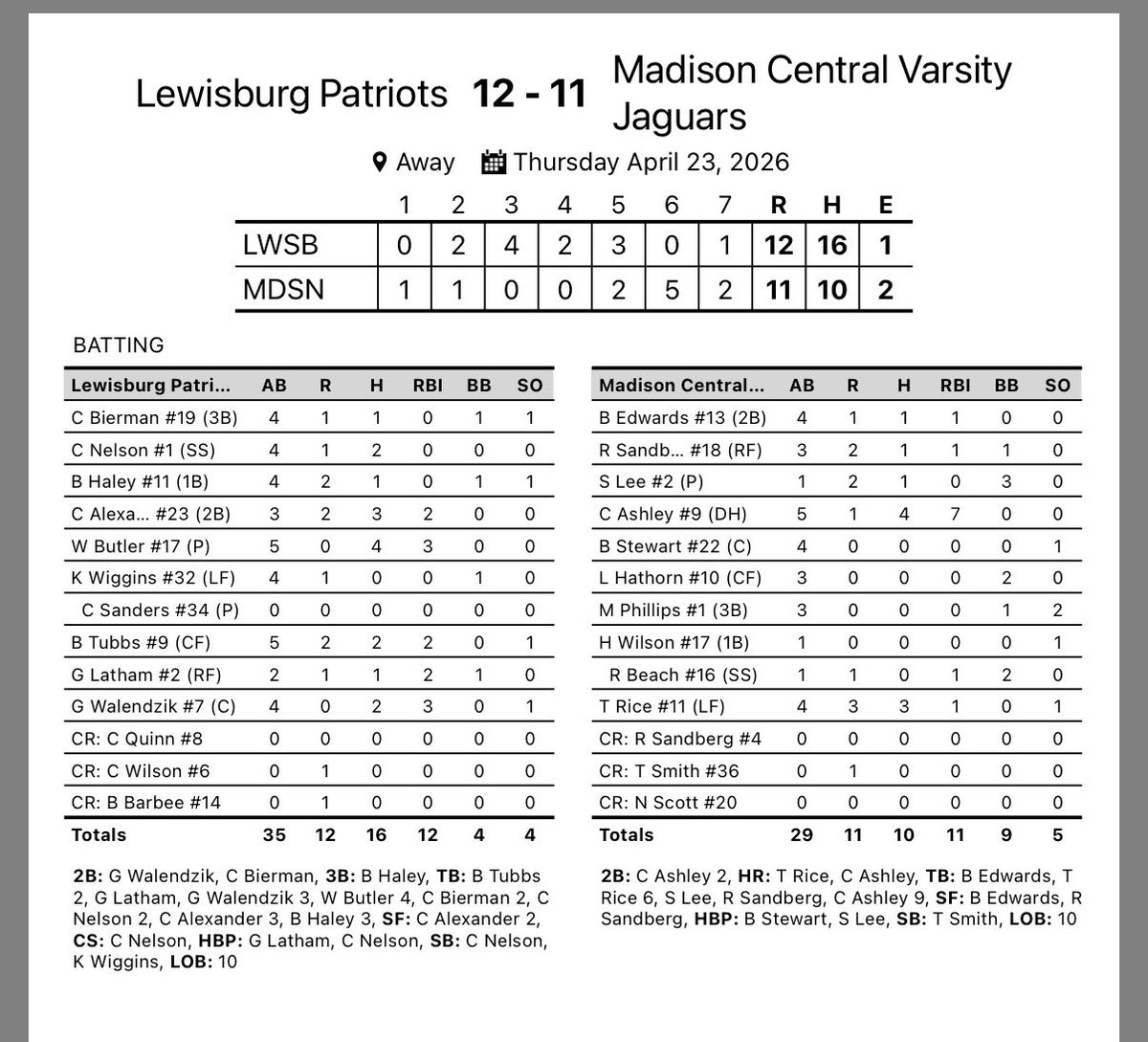 Lewisburg Baseball tweet media