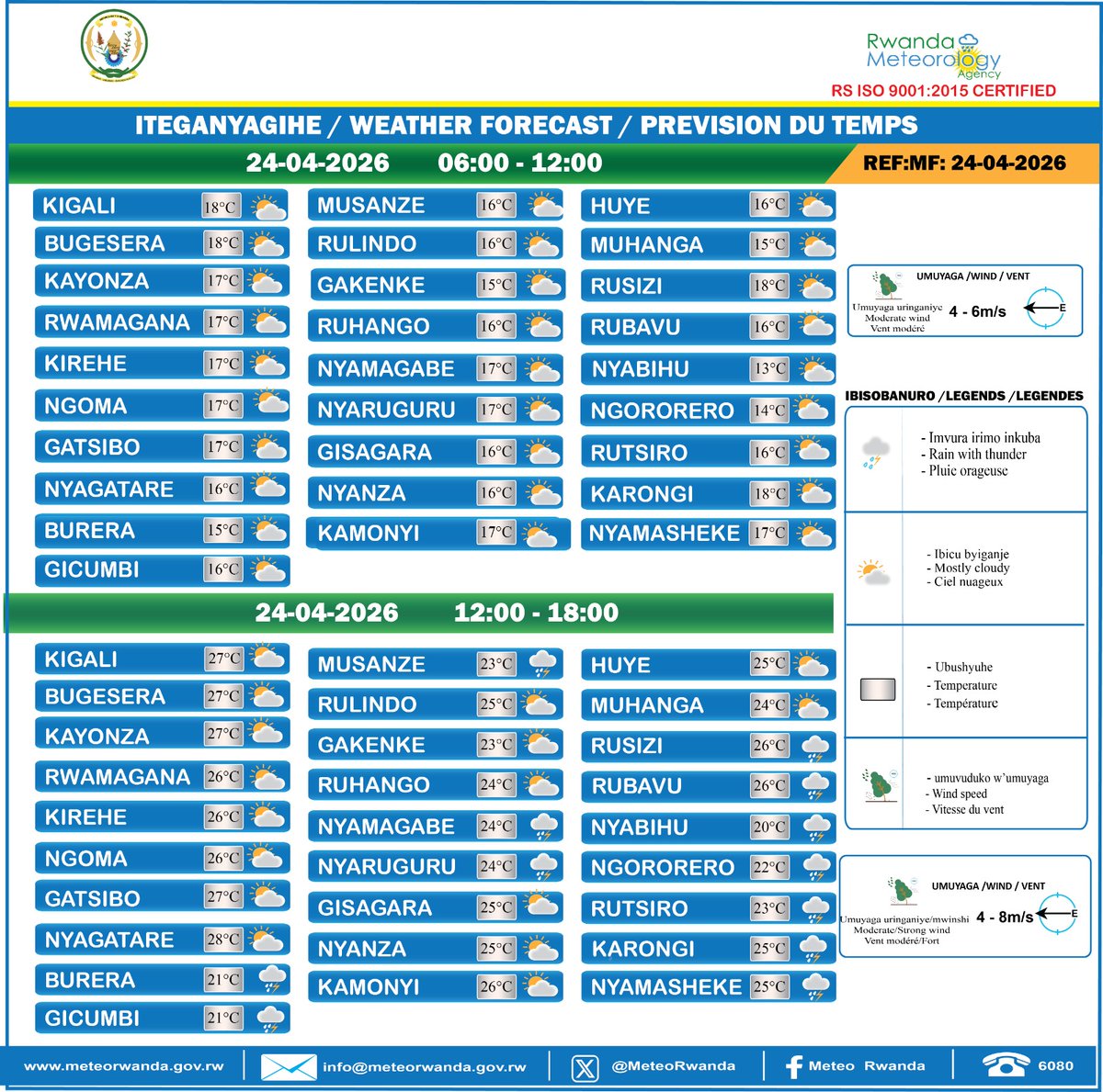 MeteoRwanda tweet media