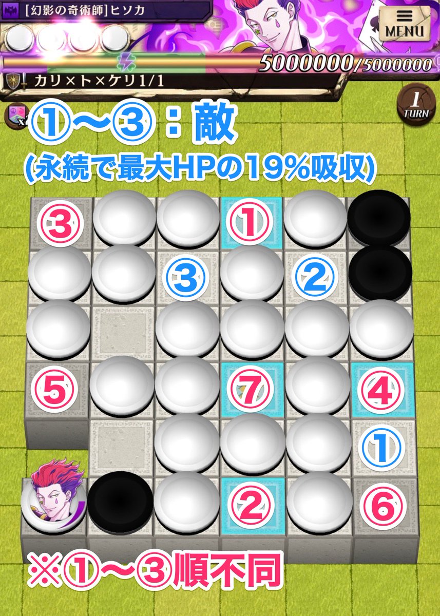 othellonia_wiki's tweet photo. 今回のダメチャレ盤面です‼️

◎ 7ターン決着、角マス×2、捨て駒なし
◉ 相手の駒でHP95%削ってくれる
◎ 召喚位置2つ！

画像の手順は、代償スキルを編成しないパターンです。
代償でHP調整をする場合は、相手の継続スキルを受ける回数を減らしましょう！

#オセロニア
#ハンターハンターコラボ https://t.co/pxKQpEnxSw