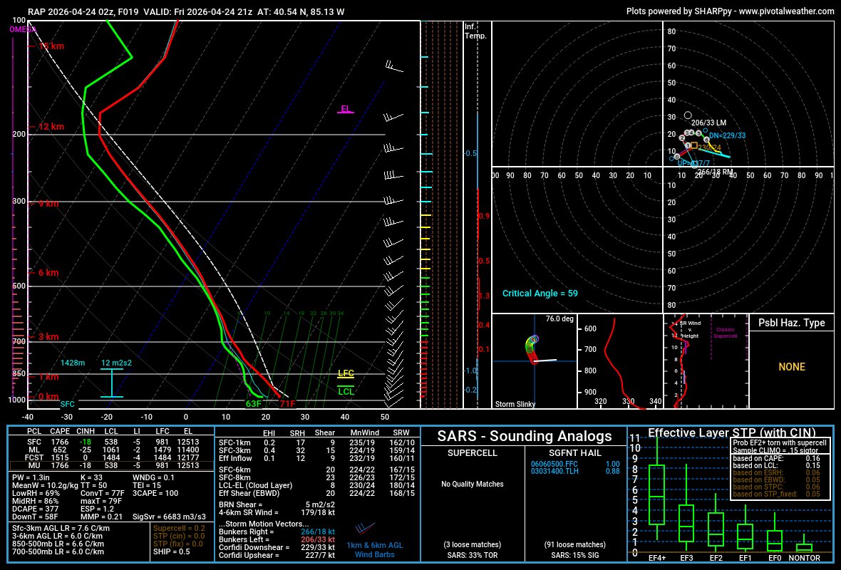 EthanB86419472's tweet image. For the IN thunderstorm threat today: expect afternoon CI to gradually take place as moderate destabilization builds in. Weak flow aloft will keep wind shear weak, yielding mainly multicell storms. Some isolated strong winds/small hail are possible. #inwx #indiana #wxtwitter