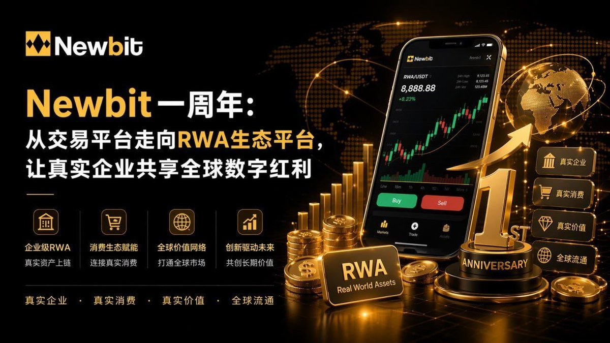 newbit_official's tweet image. 🎉 Newbit 一周年，迈向全新未来！

这一年，Newbit 完成了从交易平台
向 RWA生态平台 的战略升级。

聚焦企业级消费类RWA，
连接真实企业、真实消费、真实价值与全球流通。

从现在出发，
让更多企业共享全球数字红利 🚀

#Newbit #Anniversary #RWA #Web3 #Crypto #Blockchain #Future