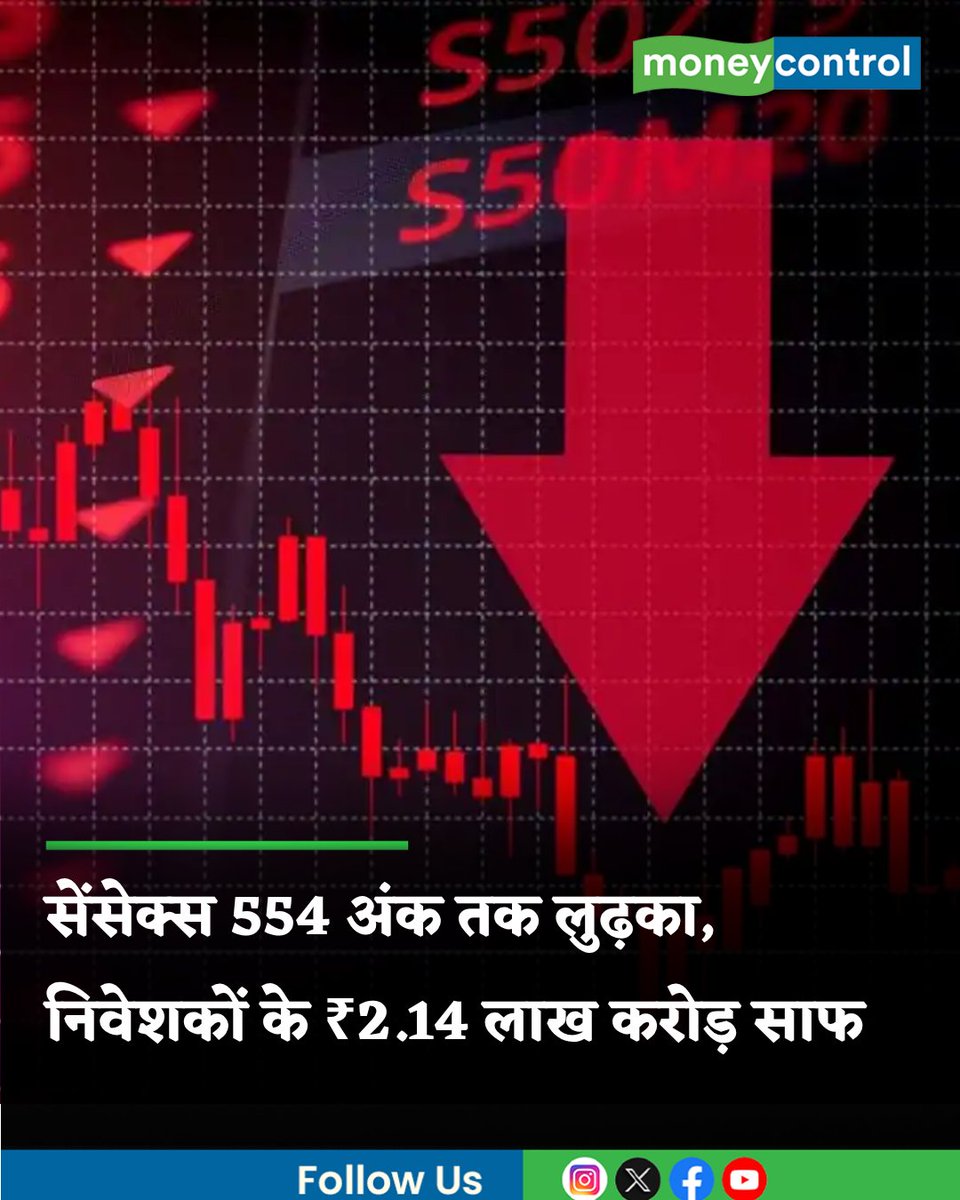 MoneycontrolH's tweet image. #MarketsWIthMC | 24 अप्रैल को शेयर बाजारों में लगातार तीसरे दिन गिरावट है। सेंसेक्स खुलते ही 554 अंक से ज्यादा तक लुढ़क गया है। इन कुछ पलों में ही निवेशकों की दौलत से 2.14 लाख करोड़ रुपये से ज्यादा साफ हो गए।

hindi.moneycontrol.com/news/markets/s…

#stockmarketcrash #stockmarketnews #nifty