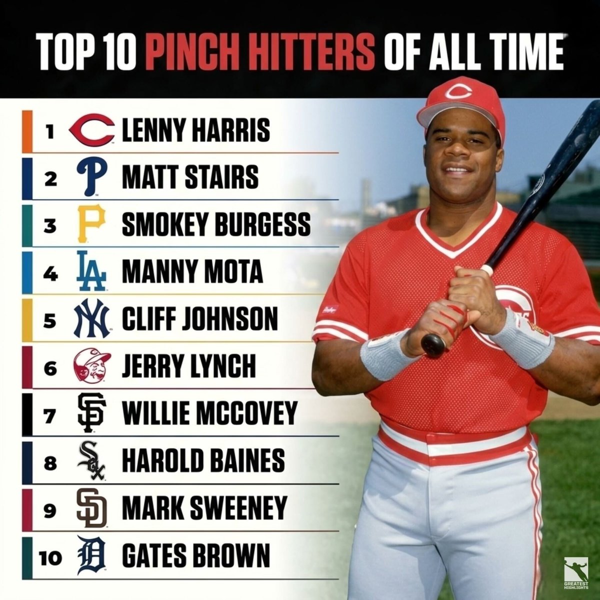 Baseball’s Greatest Moments tweet media